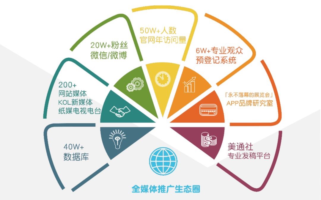 線上供需采購平臺“加盟一點通”上線