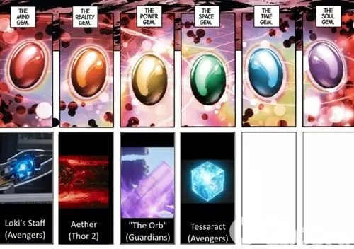 12.到本片为止，漫威宇宙中六颗无限宝石已发现其中四颗。分别是空间之石（《美国队长》和《复仇者联盟》中的宇宙魔方）、现实之石（《雷神2》中的神秘物质“以太”）、心灵之石（洛基权杖上的宝石）以及力量之石（《银河守护队》中的宇宙灵球）。