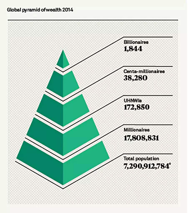 不足3千万人口的国家_人口劳动力不足图片(3)